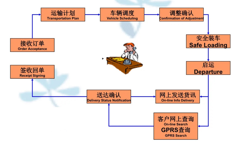 苏州到霍邱搬家公司-苏州到霍邱长途搬家公司